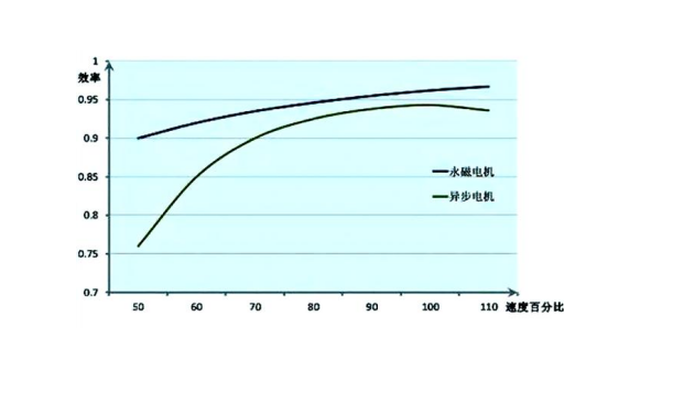 擠出造粒生產(chǎn)線(xiàn)-雙螺桿擠出機(jī)-造粒自動(dòng)化-失重配料-造粒機(jī)整線(xiàn)